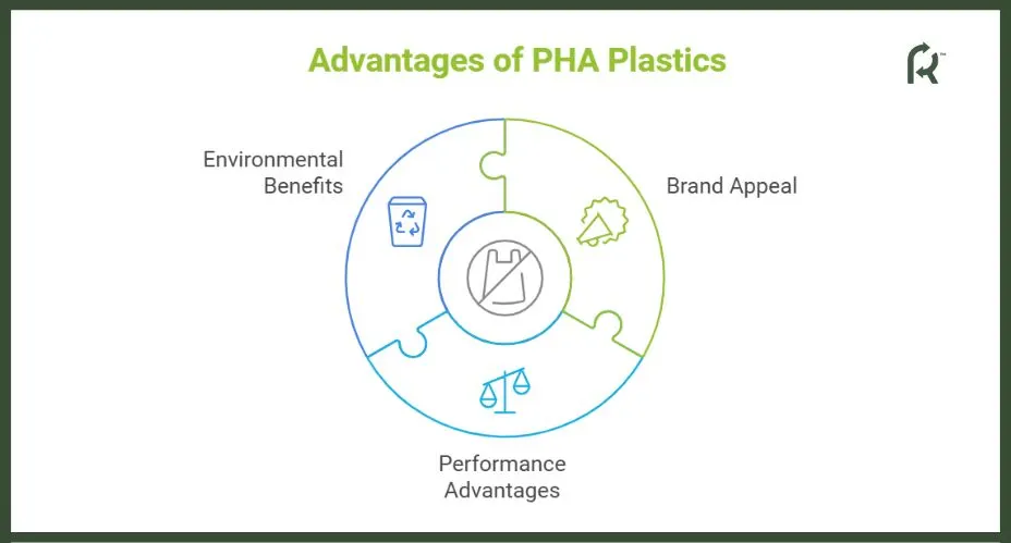 Advantages of PHA Plastics