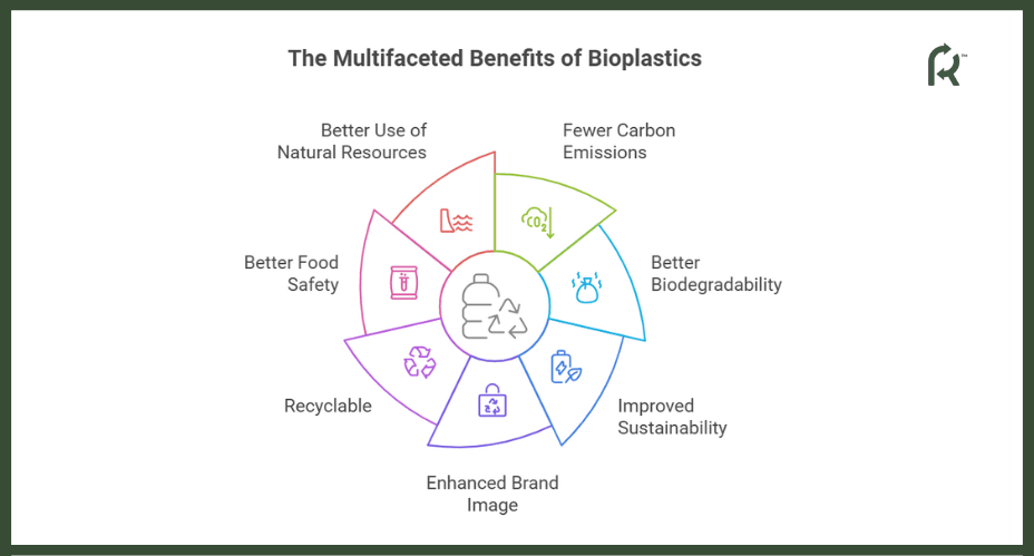 Benefits of Bioplastics