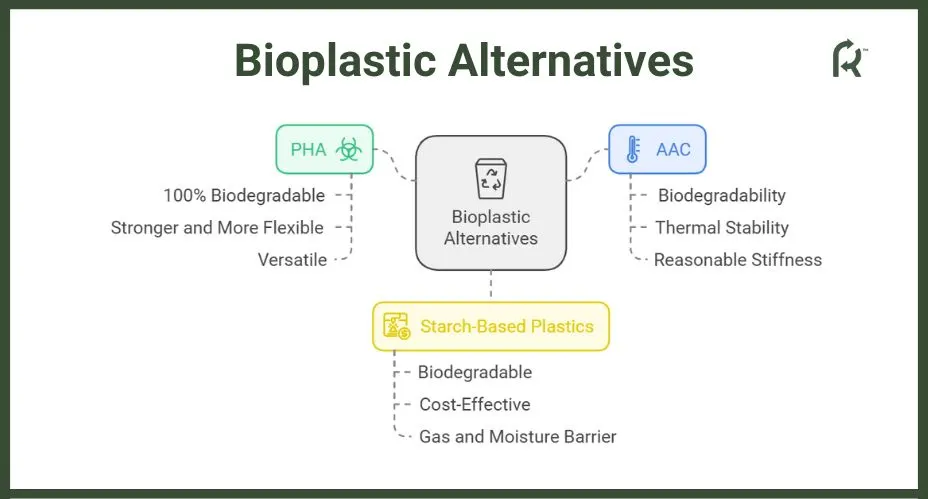 Bioplastic Alternatives