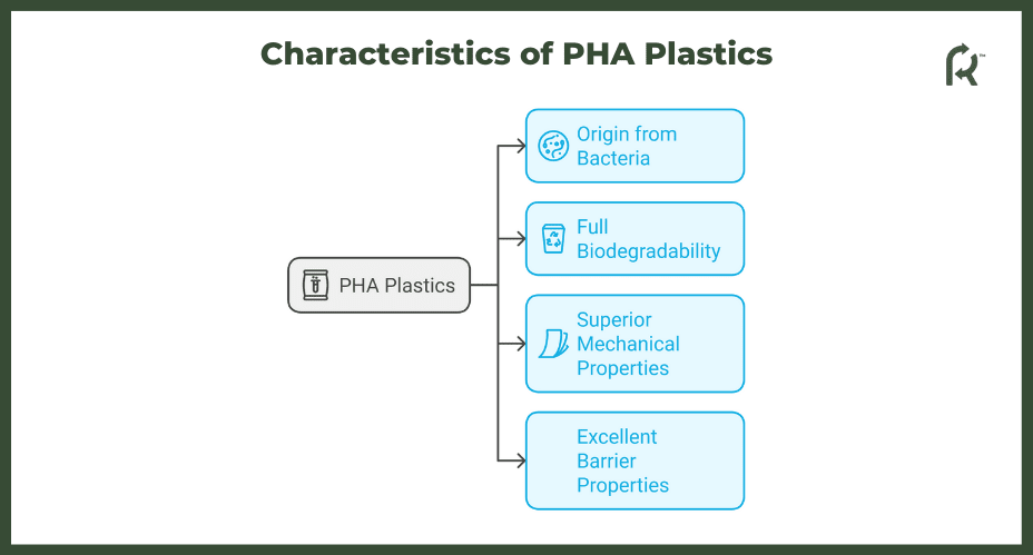 Characteristics of PHA Plastics