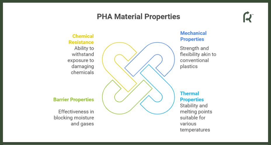 PHA Material Properties