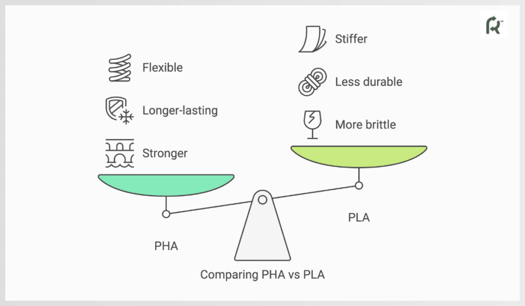 PHA Vs. PLA