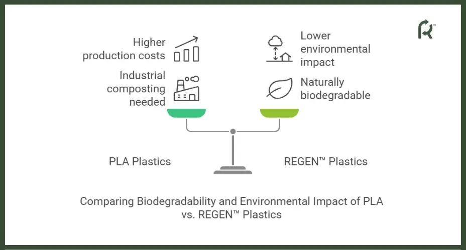 pla plastics vs REGEN plastics