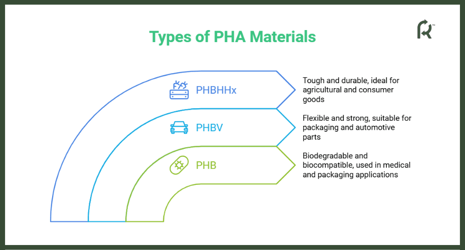 Types of PHA Materials