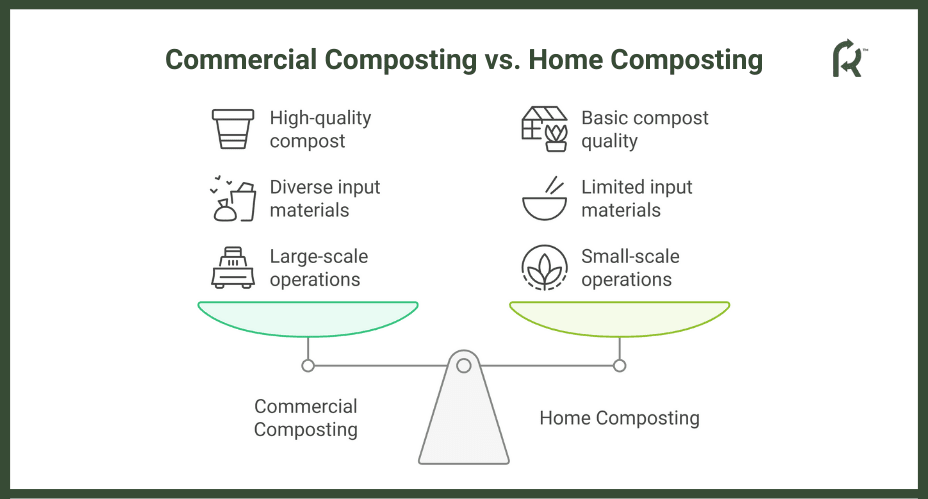 Commercial Composting Vs. Home Composting