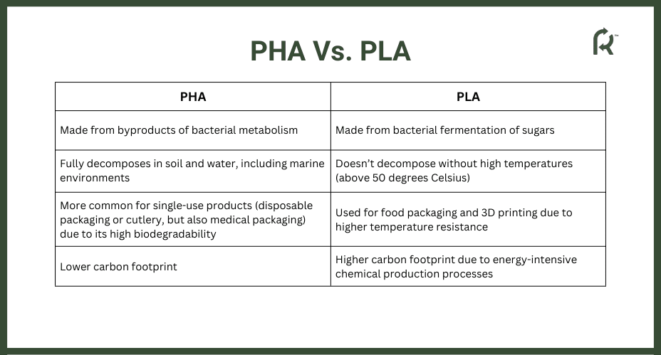 PHA Vs. PLA