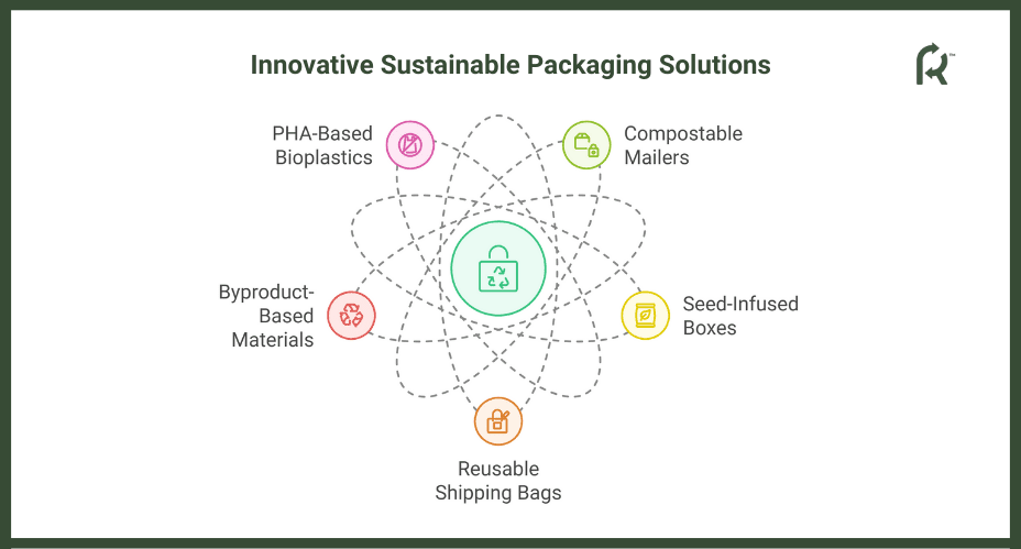 Sustainable Packaging Solutions