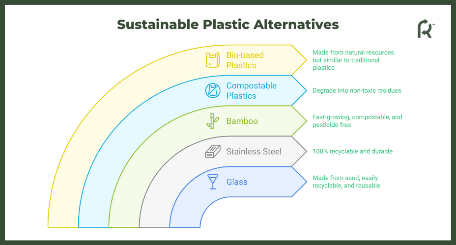 Sustainable Plastic Alternatives