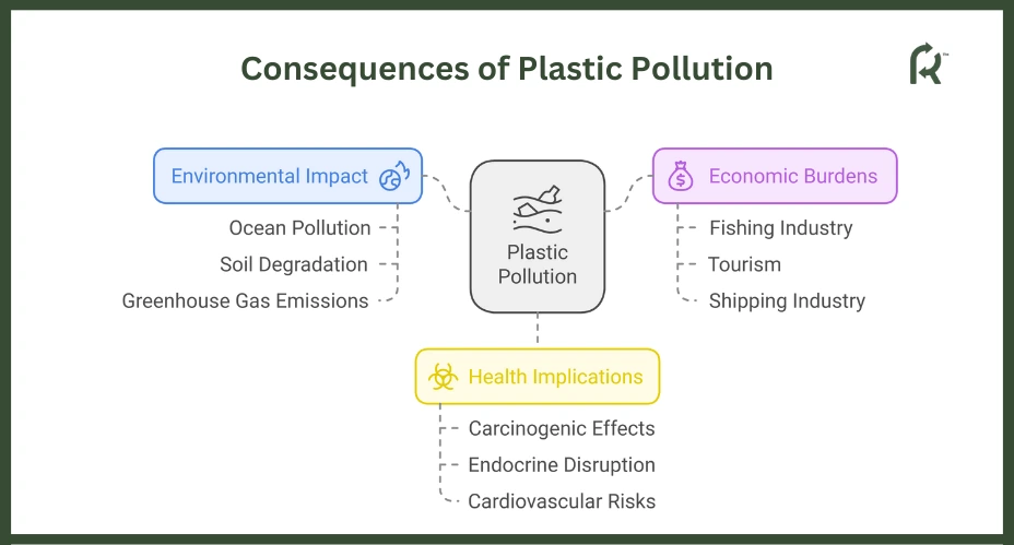 Consequences of Plastic Pollution