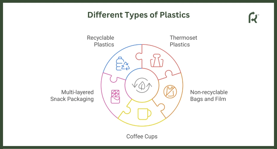 Types of Plastics