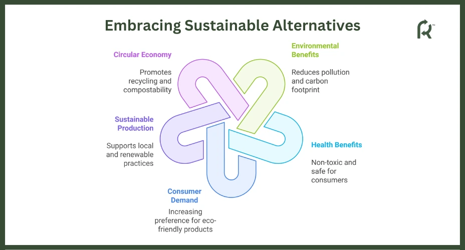 Sustainable Alternatives