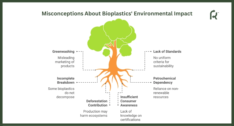 Misconceptions About Bioplastics Environmental Impact