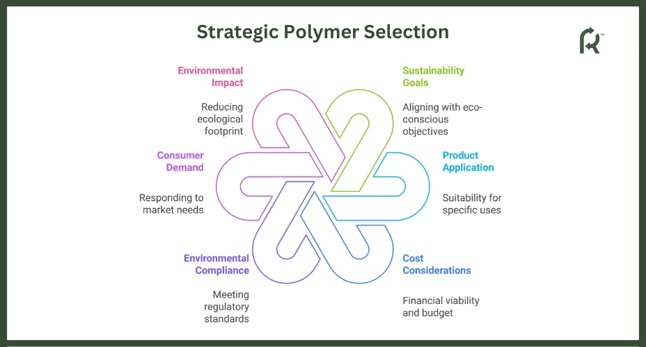 Strategic Polymer Selection