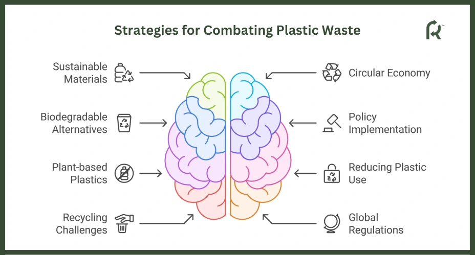 Strategies for Combating Plastic Waste