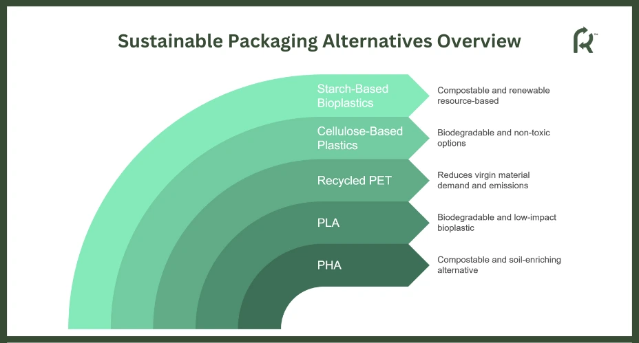 Sustainable Packaging Alternatives 