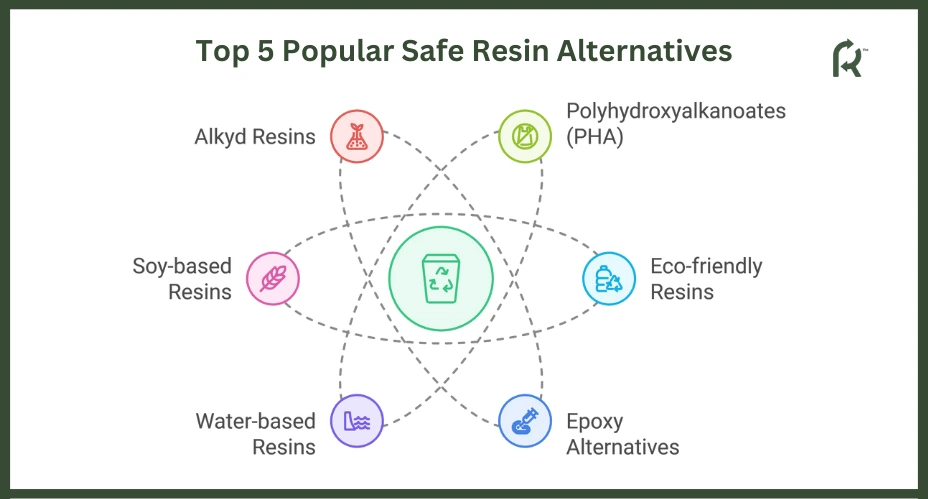 Safe Resin Alternatives