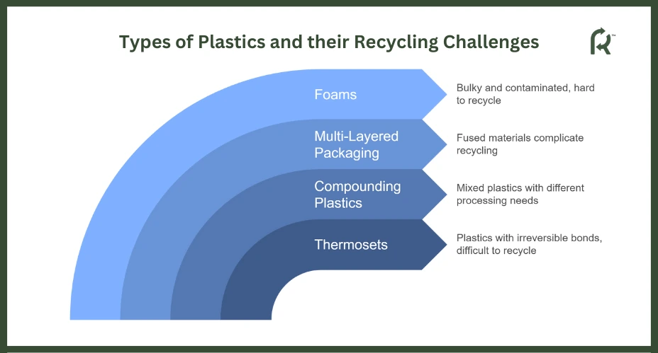 Types of Plastics